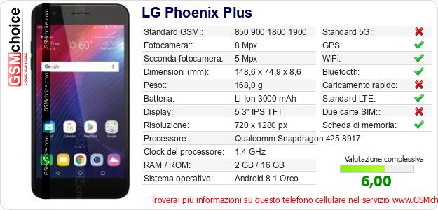 LG Phoenix Plus Dati tecnici di telefono cellulare 