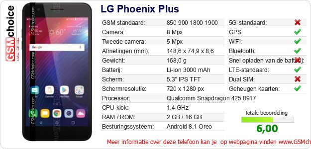 LG Phoenix Plus Technische gegevens 