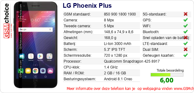 LG Phoenix Plus Technische gegevens 