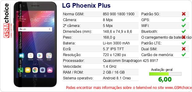 LG Phoenix Plus Especificações técnicas do telemóvel LG Phoenix Plus Especificações técnicas do telemóvel