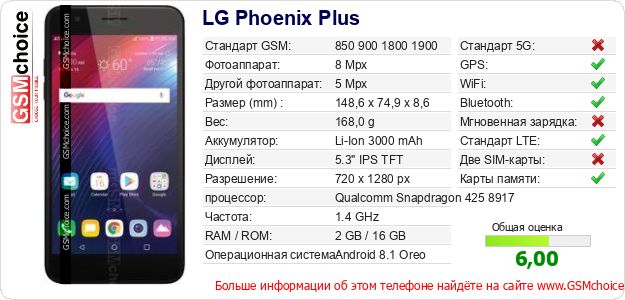 LG Phoenix Plus Технические данные телефона LG Phoenix Plus Технические данные телефона