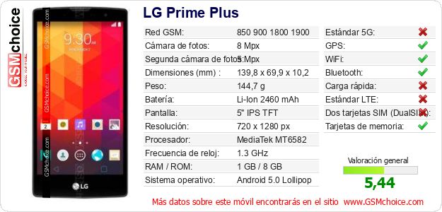 LG Prime Plus Datos técnicos del móvil 