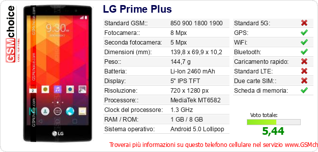 LG Prime Plus Dati tecnici di telefono cellulare 