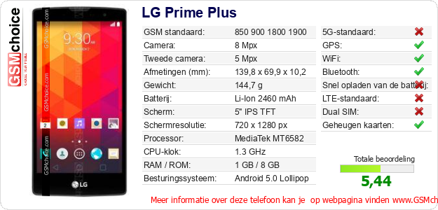LG Prime Plus Technische gegevens 