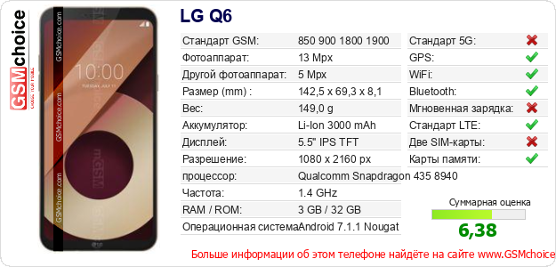 LG Q6 Технические данные телефона LG Q6 Технические данные телефона
