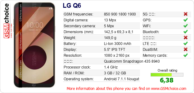 LG Q6 手機技術數據