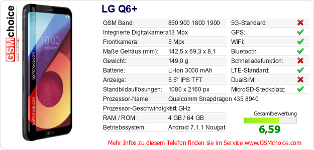 LG Q6+ technische Daten LG Q6+ technische Daten