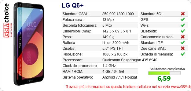 LG Q6+ Dati tecnici di telefono cellulare LG Q6+ Dati tecnici di telefono cellulare