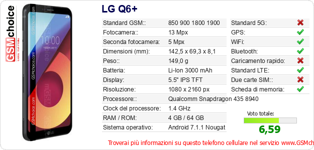 LG Q6+ Dati tecnici di telefono cellulare LG Q6+ Dati tecnici di telefono cellulare