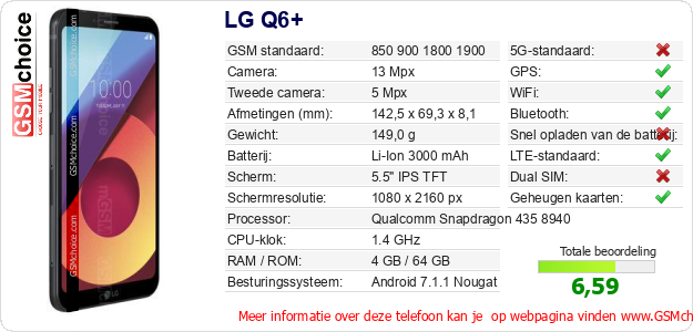 LG Q6+ Technische gegevens LG Q6+ Technische gegevens