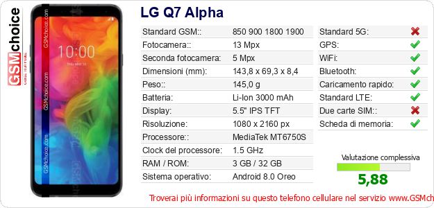 LG Q7 Alpha Dati tecnici di telefono cellulare LG Q7 Alpha Dati tecnici di telefono cellulare