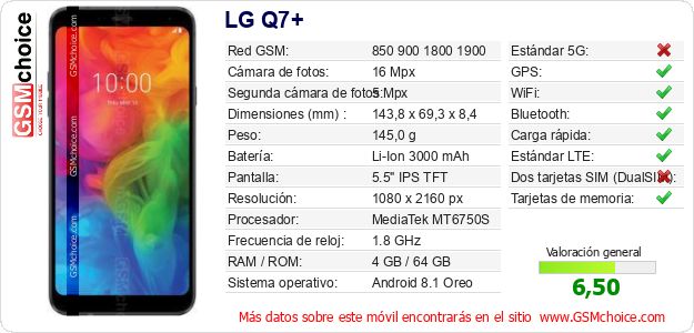 LG Q7+ Datos técnicos del móvil LG Q7+ Datos técnicos del móvil