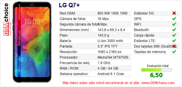 LG Q7+ Datos técnicos del móvil 