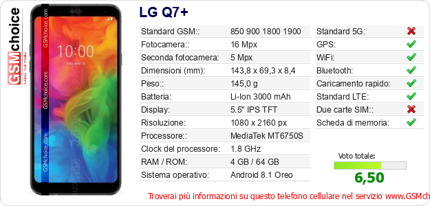 LG Q7+ Dati tecnici di telefono cellulare 