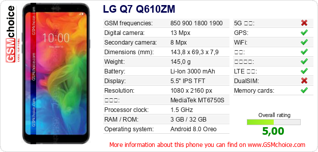 LG Q7 Q610ZM 手机技术数据