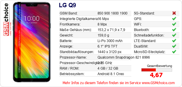LG Q9 technische Daten LG Q9 technische Daten