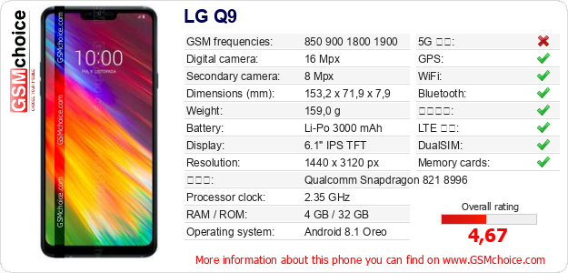 LG Q9 手機技術數據