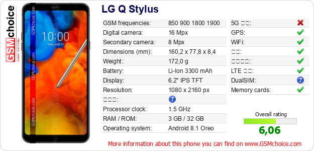 LG Q Stylus 手机技术数据