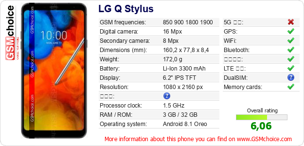 LG Q Stylus 手機技術數據