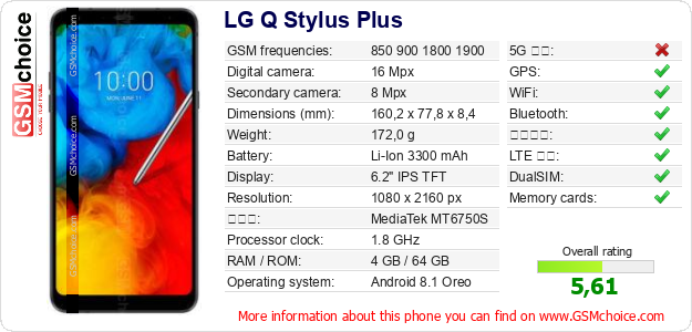 LG Q Stylus Plus 手機技術數據