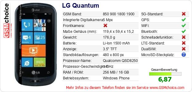 LG Quantum technische Daten LG Quantum technische Daten