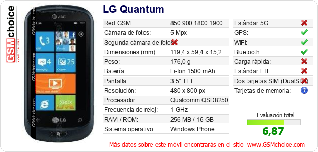 LG Quantum Datos técnicos del móvil 