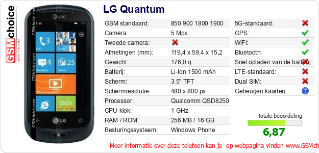 LG Quantum Technische gegevens 
