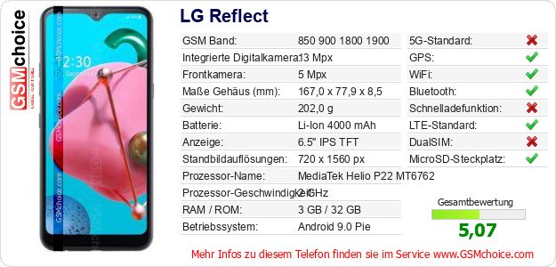 LG Reflect technische Daten LG Reflect technische Daten