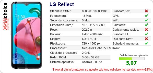 LG Reflect Dati tecnici di telefono cellulare LG Reflect Dati tecnici di telefono cellulare