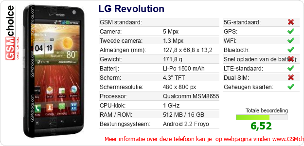 LG Revolution Technische gegevens 