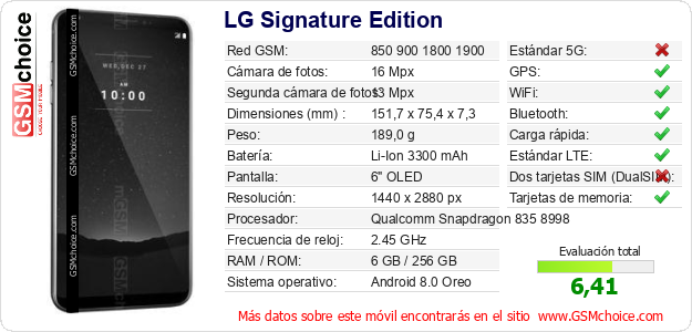 LG Signature Edition Datos técnicos del móvil 