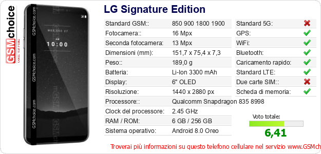 LG Signature Edition Dati tecnici di telefono cellulare 