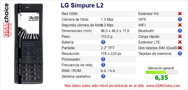 LG Simpure L2 Datos técnicos del móvil 