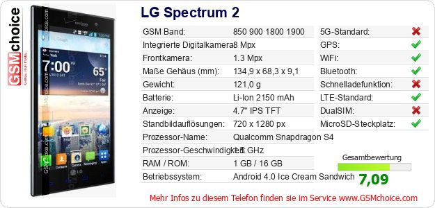 LG Spectrum 2 technische Daten LG Spectrum 2 technische Daten