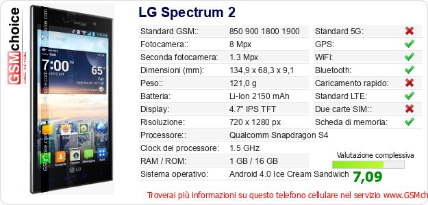 LG Spectrum 2 Dati tecnici di telefono cellulare LG Spectrum 2 Dati tecnici di telefono cellulare