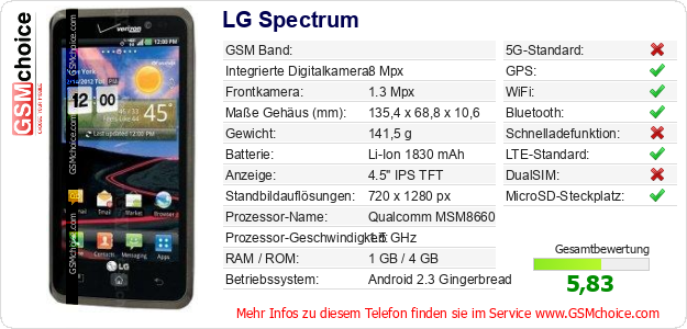 LG Spectrum technische Daten LG Spectrum technische Daten