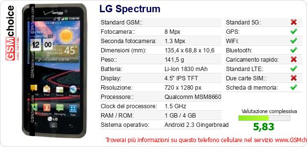LG Spectrum Dati tecnici di telefono cellulare LG Spectrum Dati tecnici di telefono cellulare