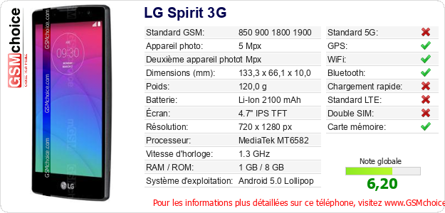 LG Spirit 3G Fiche technique