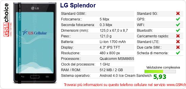 LG Splendor Dati tecnici di telefono cellulare LG Splendor Dati tecnici di telefono cellulare