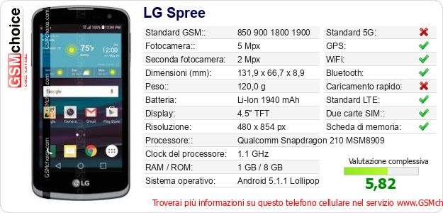 LG Spree Dati tecnici di telefono cellulare LG Spree Dati tecnici di telefono cellulare