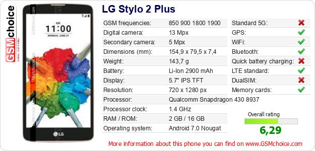 LG Stylo 2 Plus technical specifications LG Stylo 2 Plus technical specifications