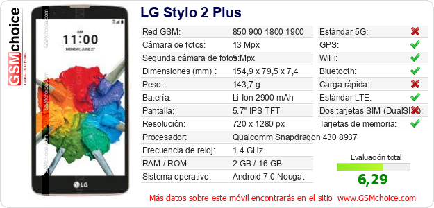 LG Stylo 2 Plus Datos técnicos del móvil 