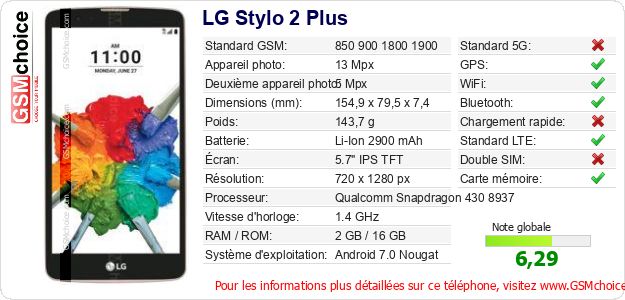 LG Stylo 2 Plus Fiche technique