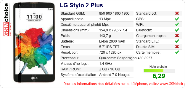 LG Stylo 2 Plus Fiche technique