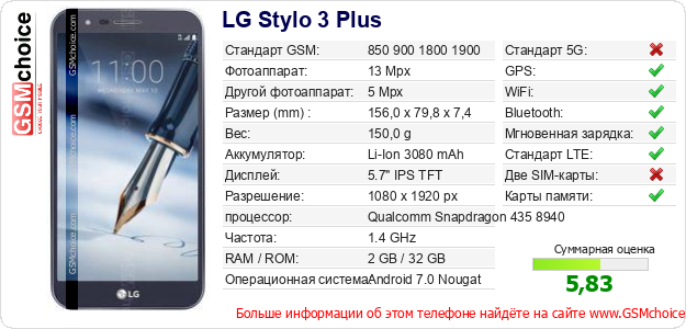 LG Stylo 3 Plus Технические данные телефона  LG Stylo 3 Plus Технические данные телефона