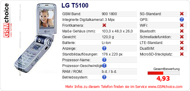 LG T5100 technische Daten LG T5100 technische Daten