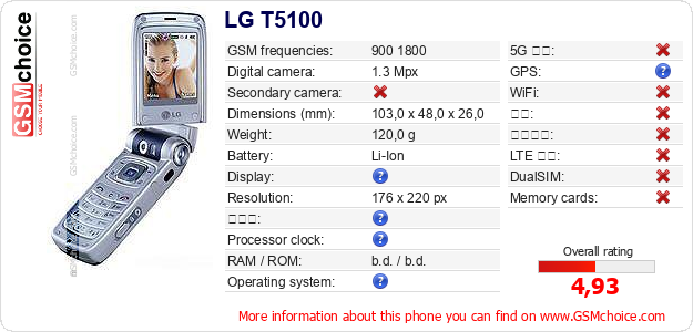 LG T5100 手机技术数据