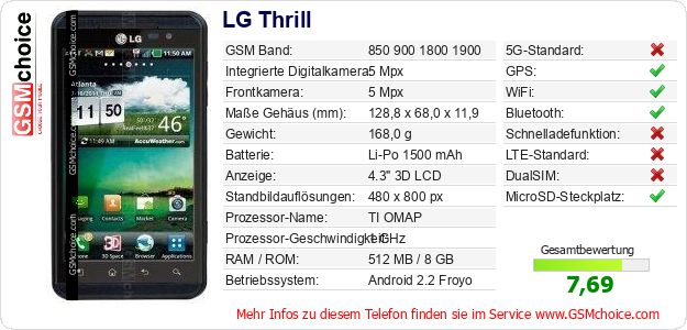 LG Thrill technische Daten LG Thrill technische Daten