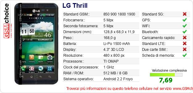 LG Thrill Dati tecnici di telefono cellulare LG Thrill Dati tecnici di telefono cellulare