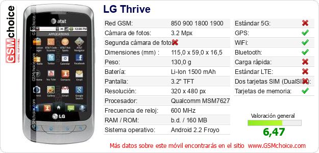 LG Thrive Datos técnicos del móvil 